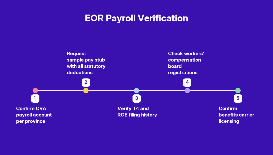 How to Choose the Right Employer of Record Provider in Canada — step by step