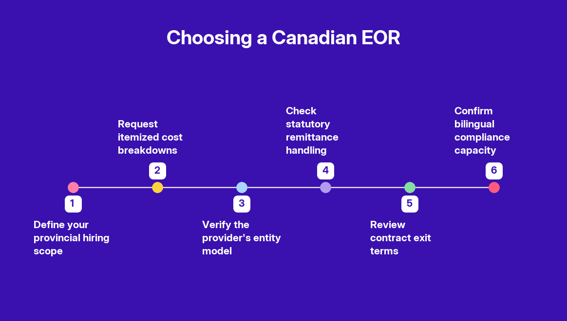 How Much Does It Cost to Use an EOR in Canada? — step by step