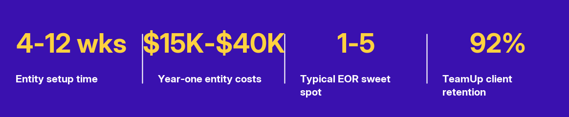 Key facts at a glance