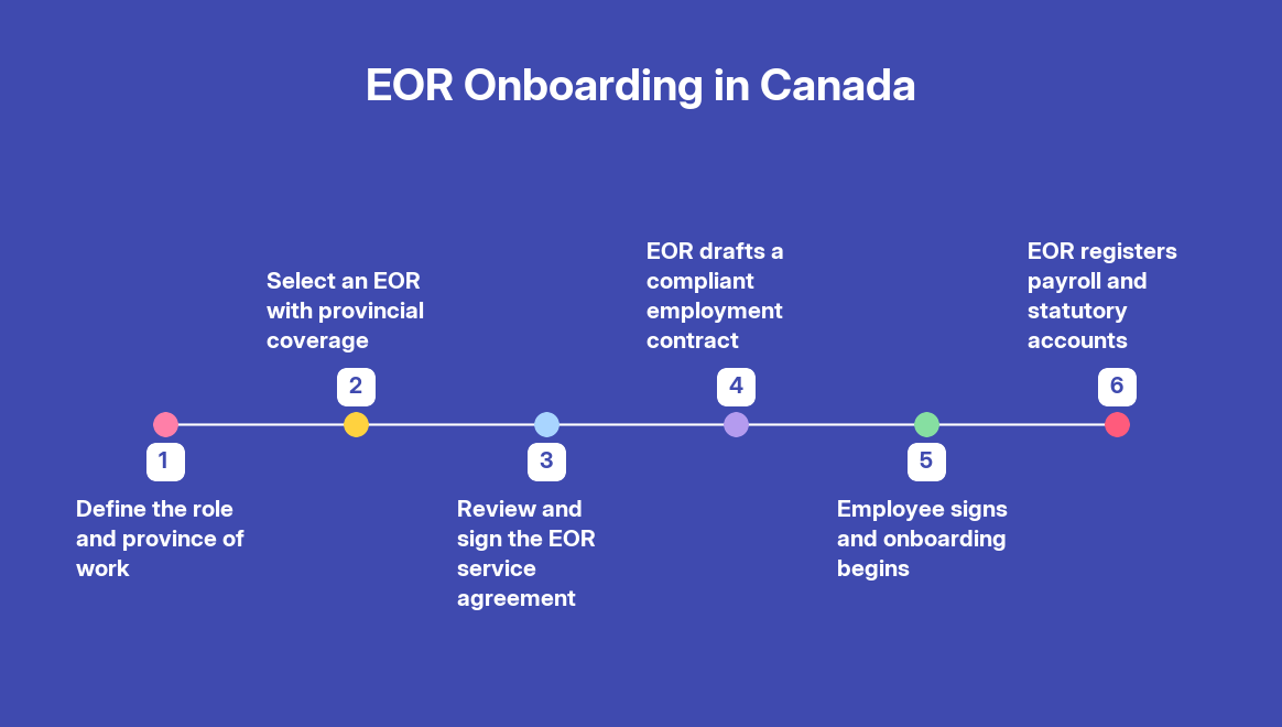 Top 5 Reasons Companies Choose an EOR in Canada — step by step