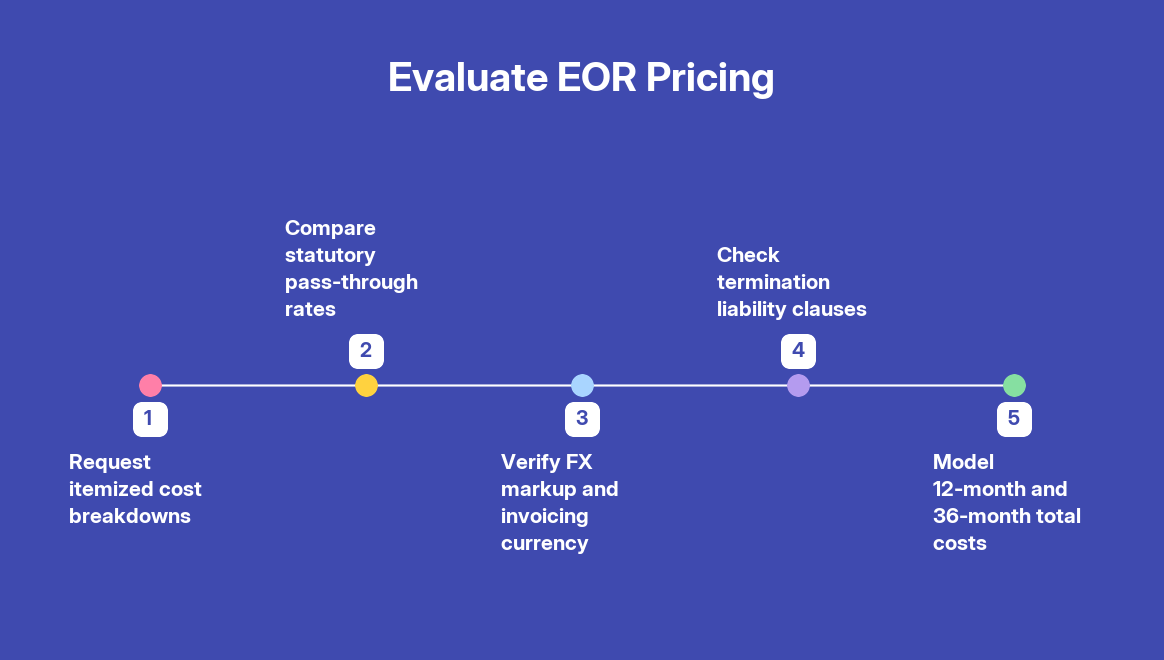 Employer of Record Costs in Portugal 2026: Fees, Pricing & What to Budget — step by step