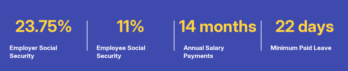 Key facts at a glance
