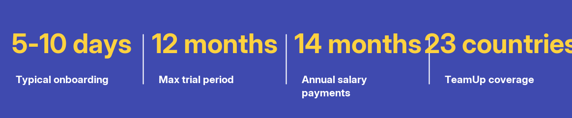 Key facts at a glance
