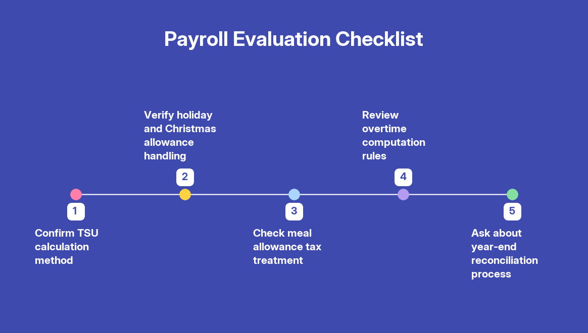 How to Choose the Best EOR Service for Portugal: Key Criteria and Red Flags — step by step