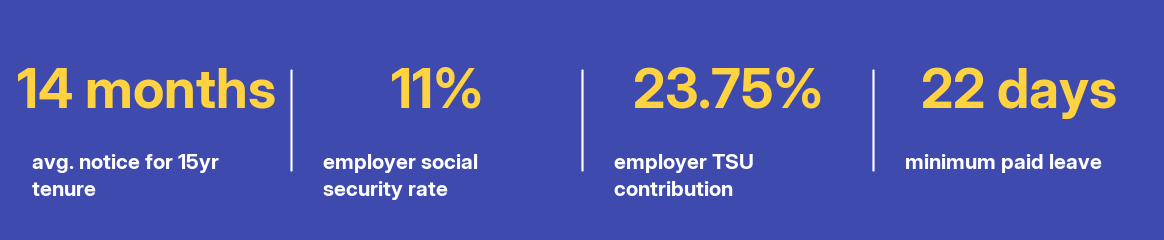 Key facts at a glance
