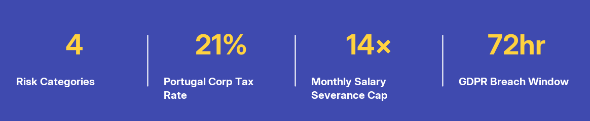 Key facts at a glance