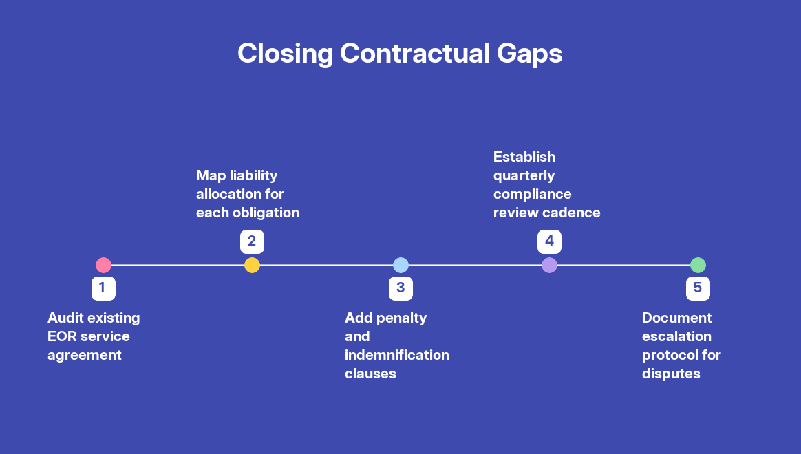 EOR Risks in Portugal: How to Identify and Mitigate Them in 2026 — step by step