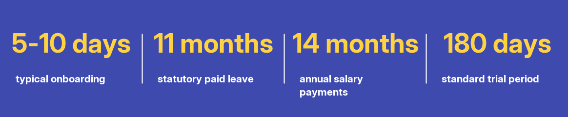Key facts at a glance