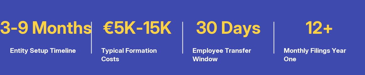 Key facts at a glance