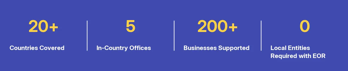 Key facts at a glance