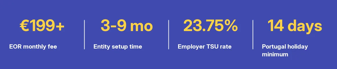 Key facts at a glance