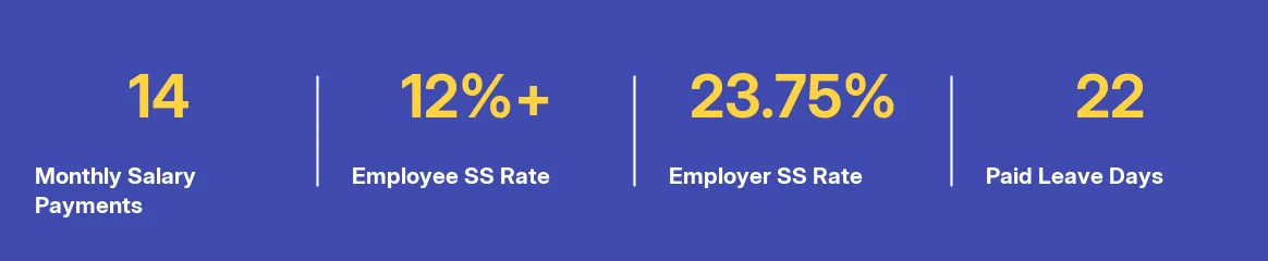 Key facts at a glance