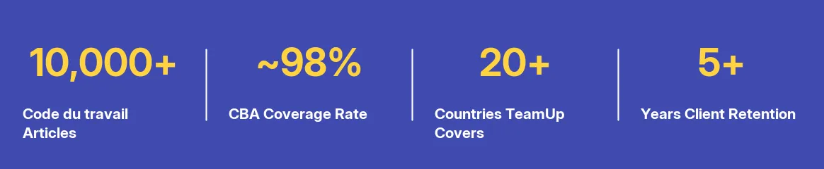 Key facts at a glance