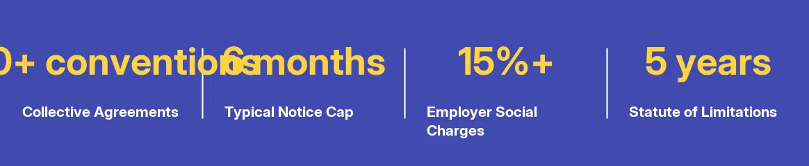 Key facts at a glance