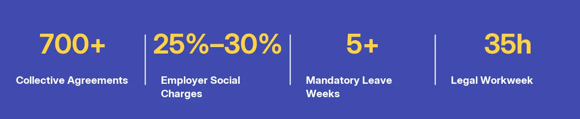 Key facts at a glance