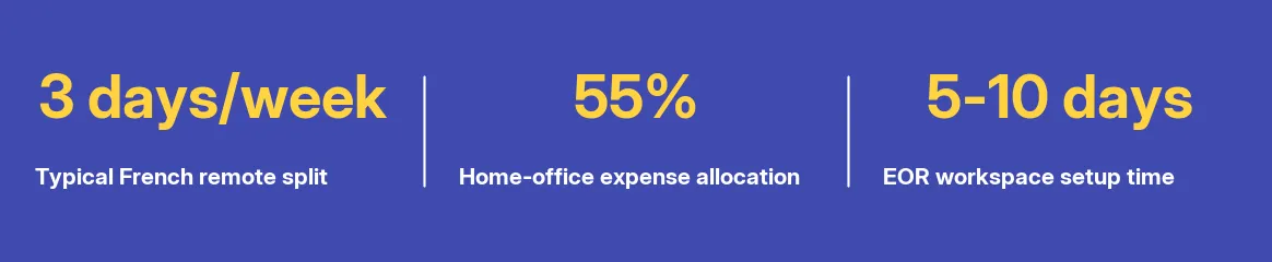 Key facts at a glance