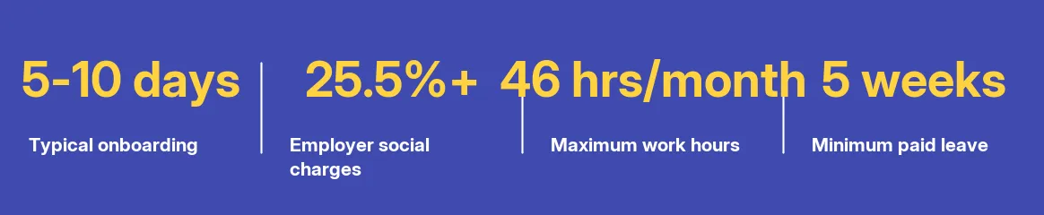 Key facts at a glance