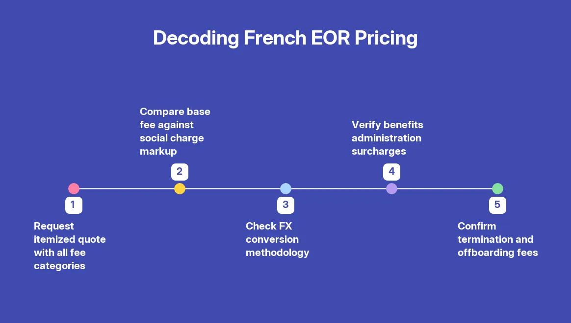 How to Compare EOR Providers in France: A Practical Evaluation Guide for 2026 — step by step