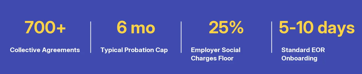 Key facts at a glance