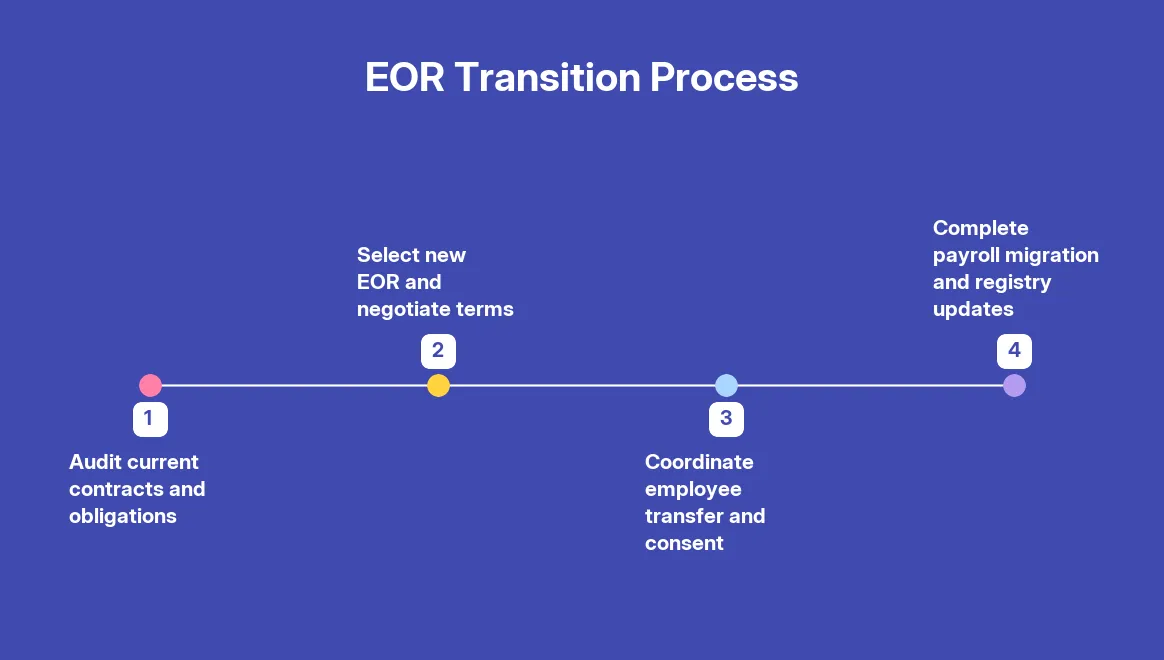 EOR Providers in the Netherlands: Comparing the Top 5 Companies — step by step