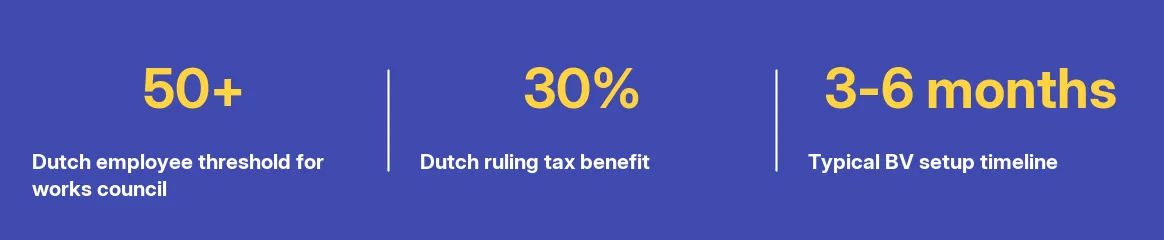 Key facts at a glance