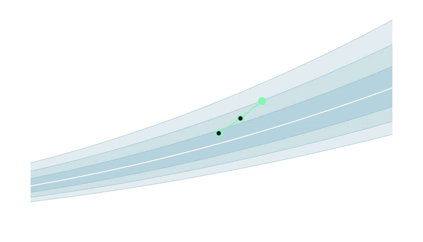A chart tracking one patient’s ventricular volume across three scans against the typical range for their age.