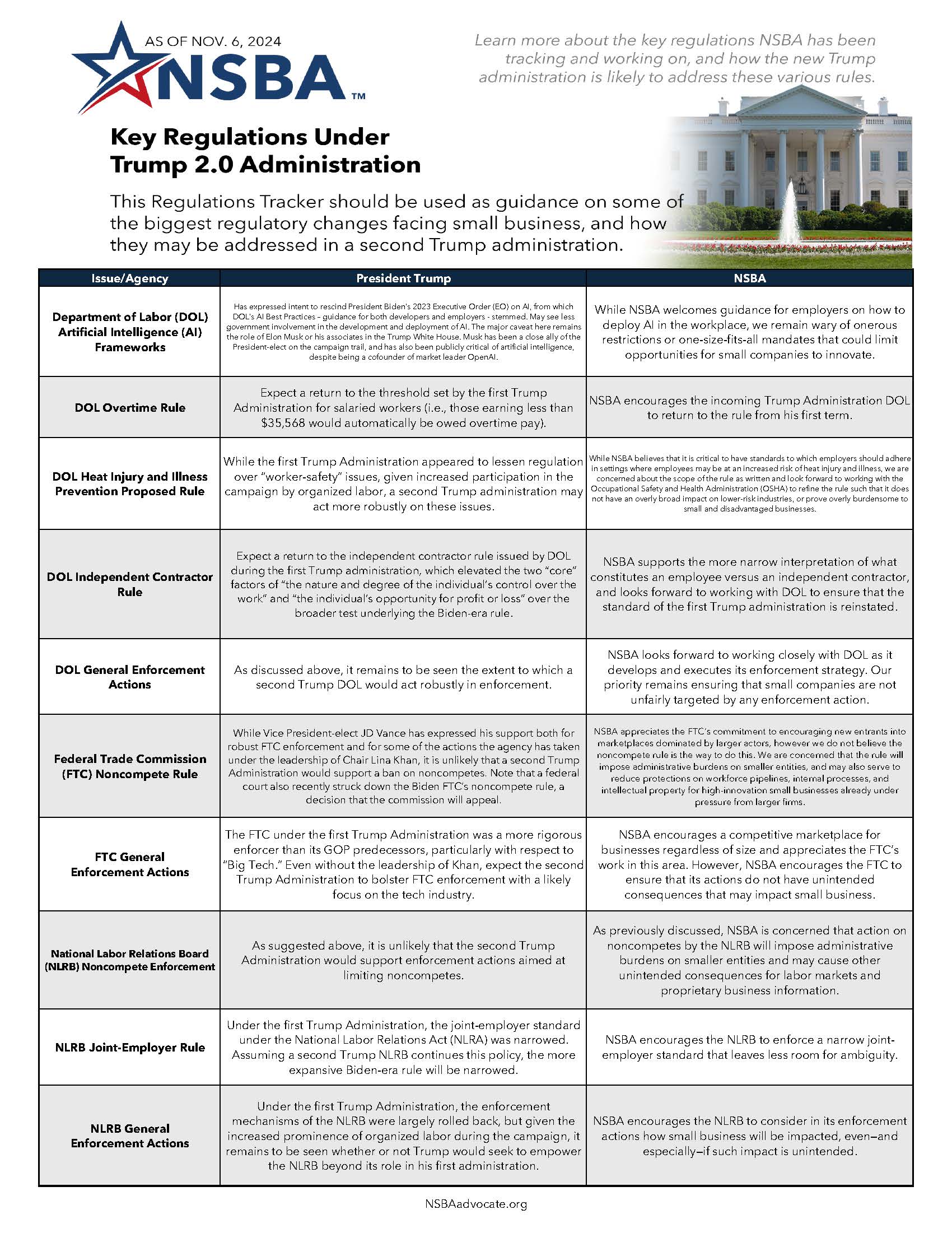 NSBA position comparison tool for issues under a second Trump administration