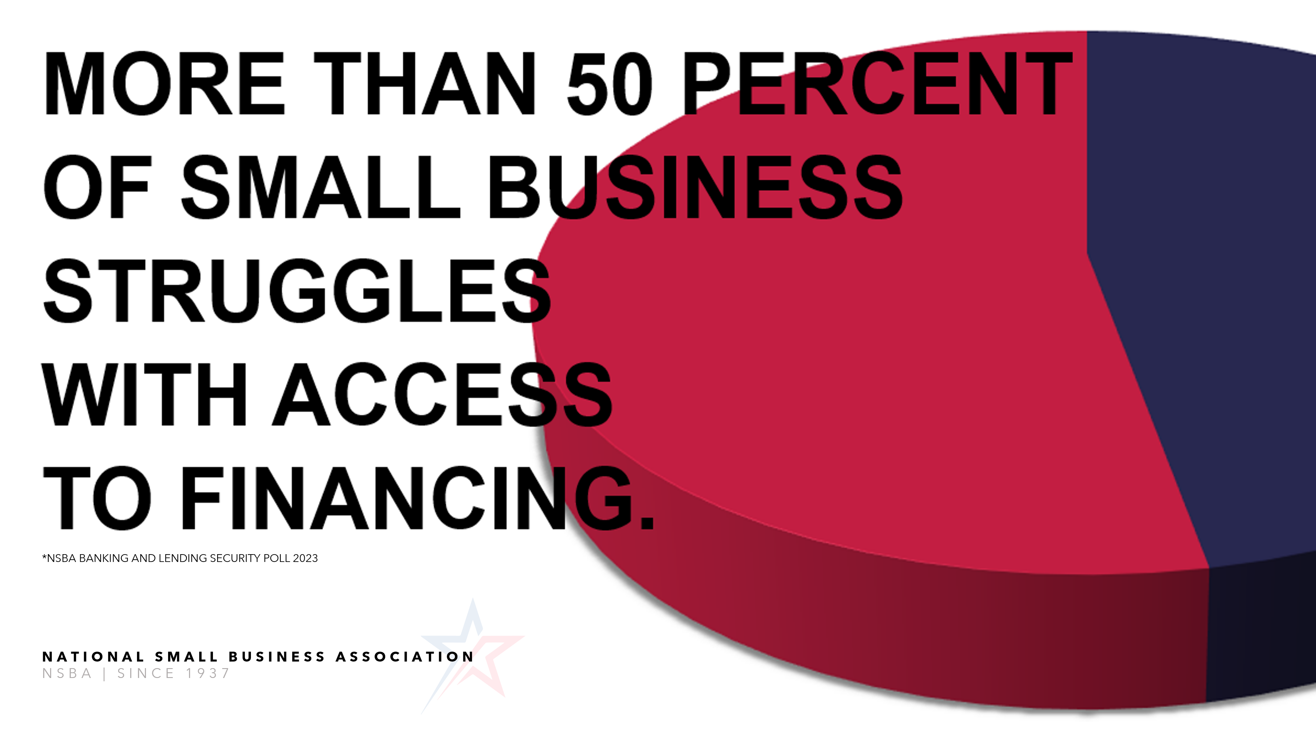 50 percent of small business struggles with access to financing.
