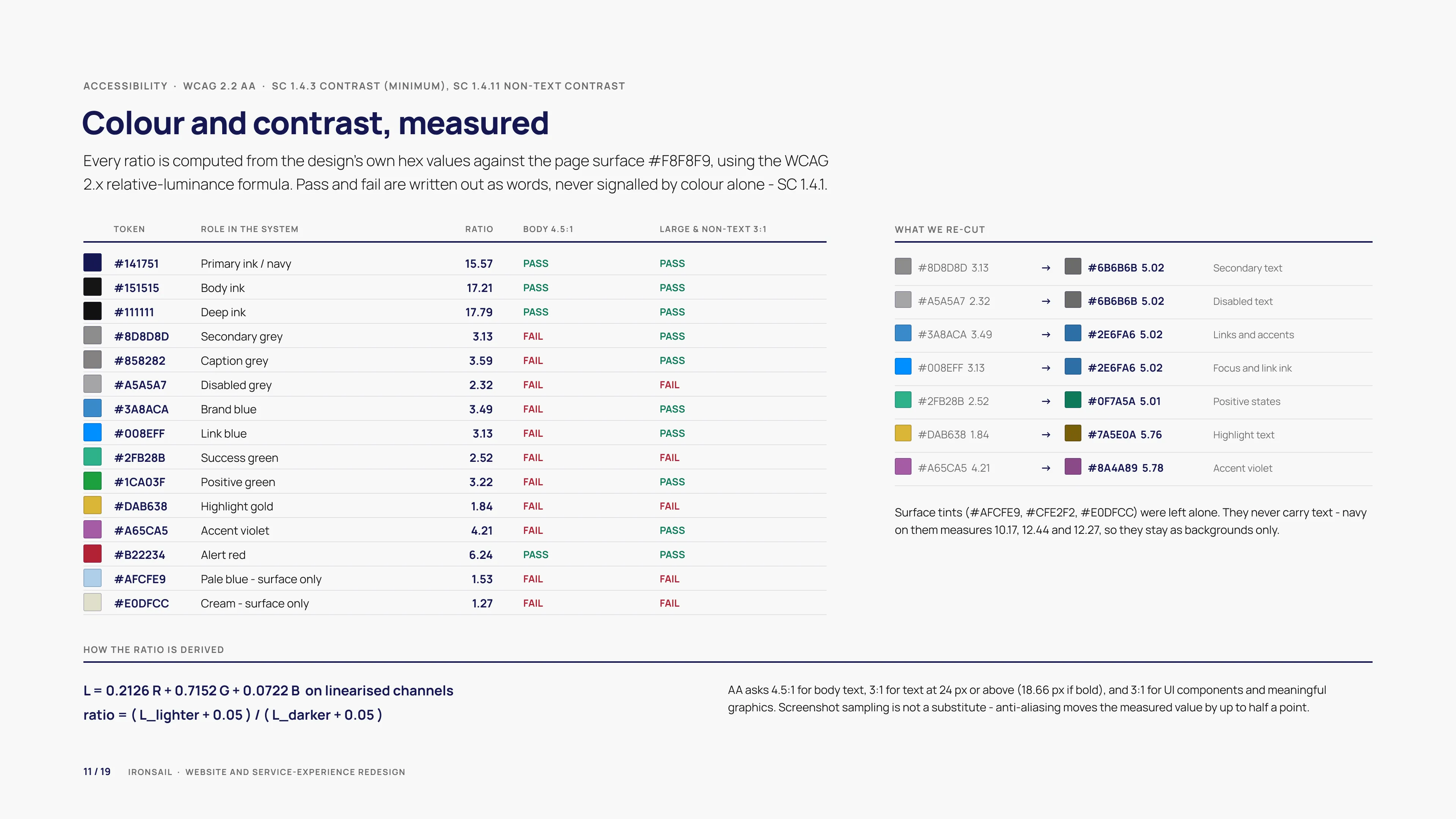Ironsail
