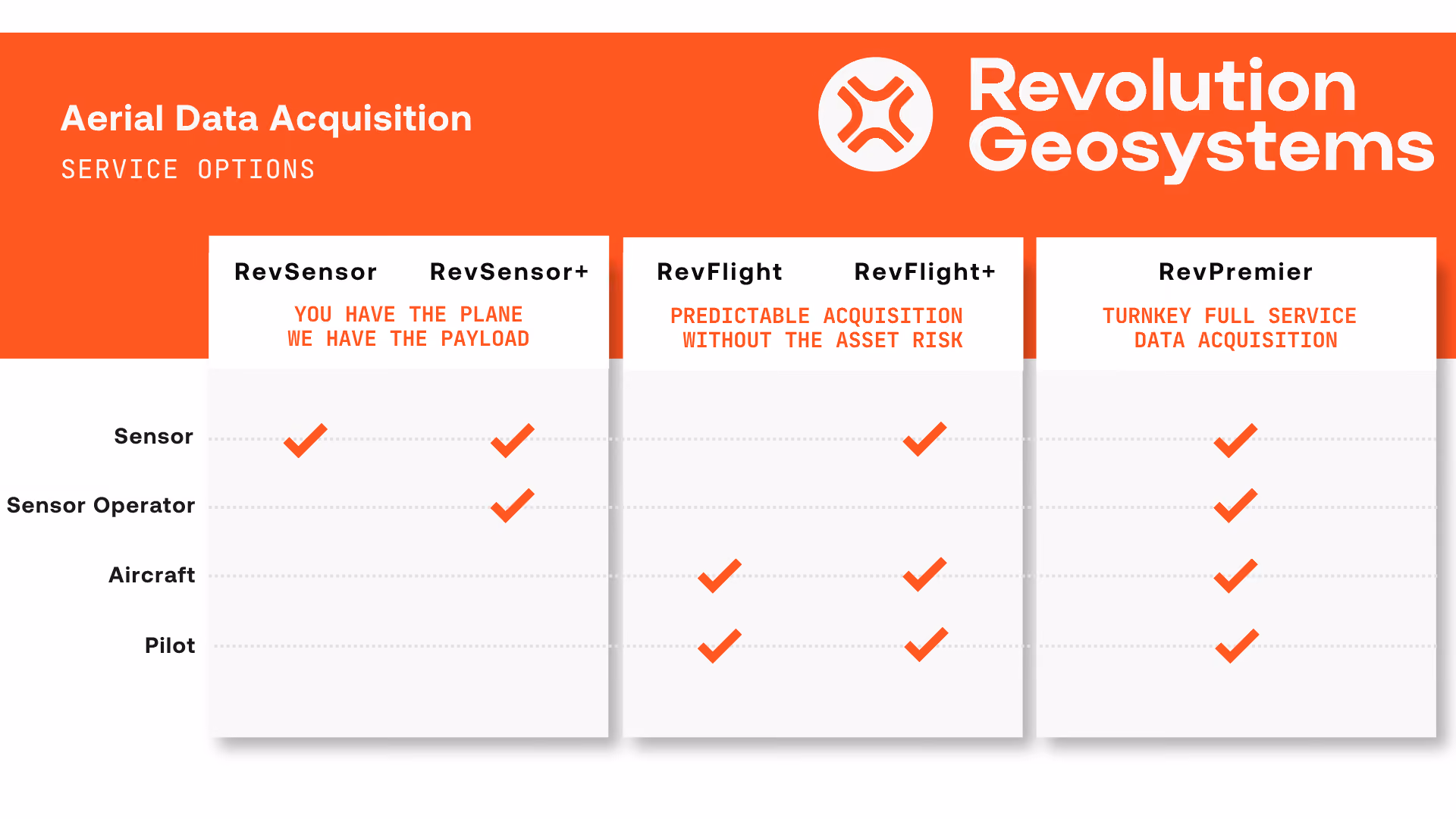 Chart illustrating the various services included in each of the RevGeo Framework tiers.