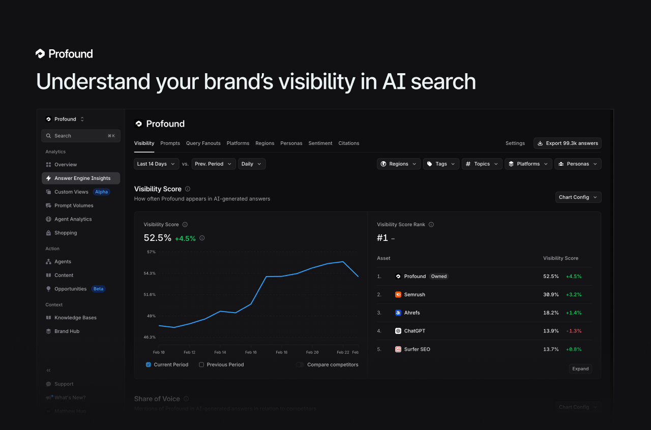 Profound Answer Engine Insights
