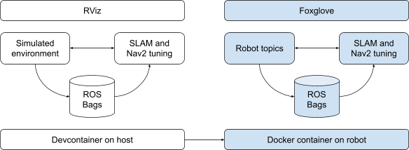 Article content
