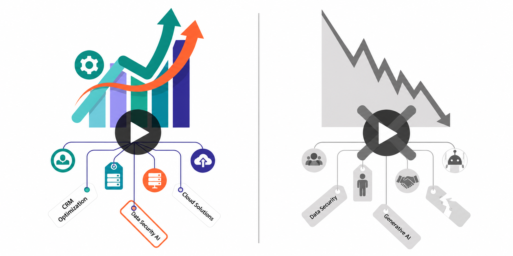 Infographic comparing software growth strategies versus declining digital visibility.