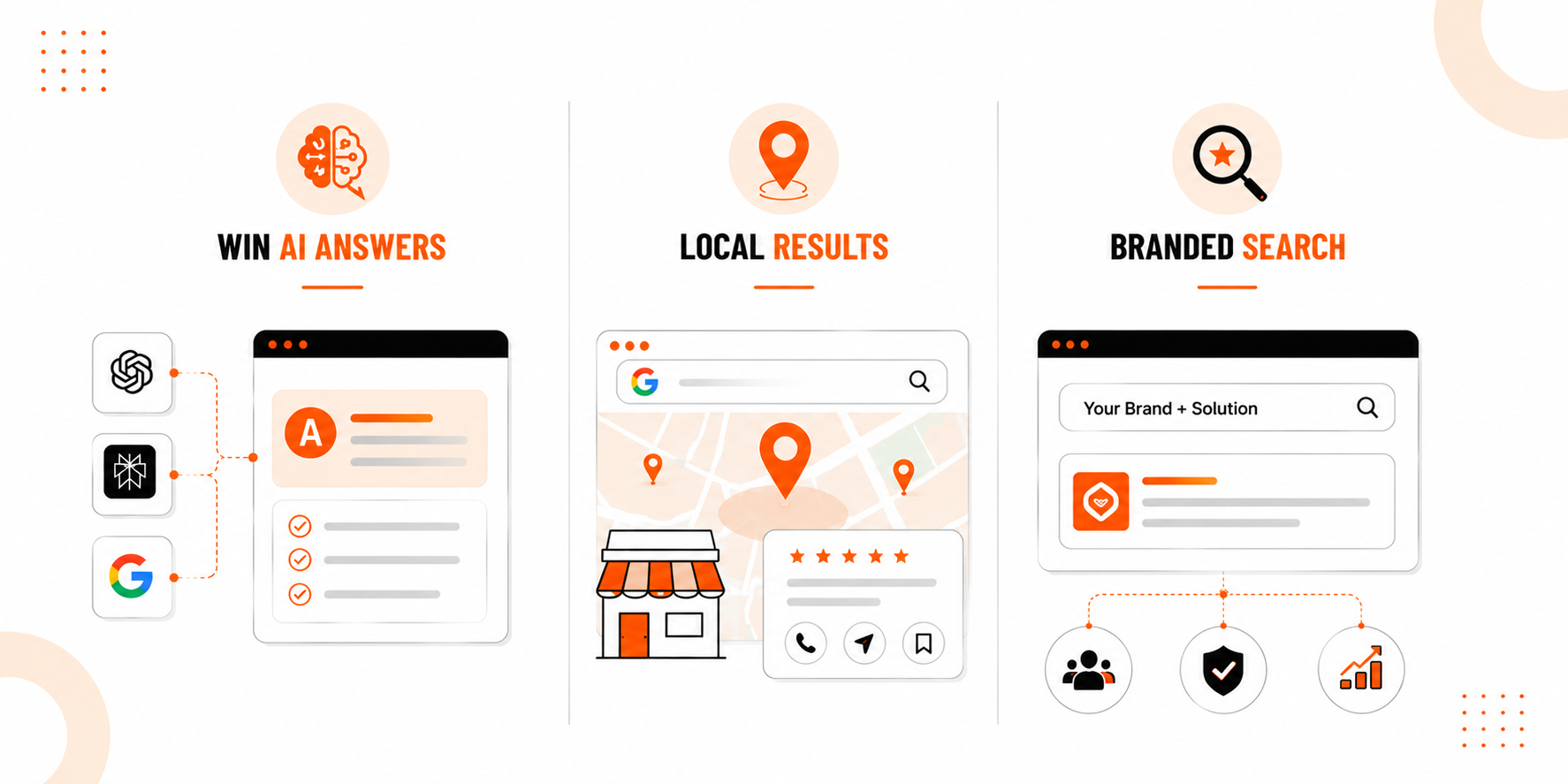 AI answers, local SEO, and branded search illustration.