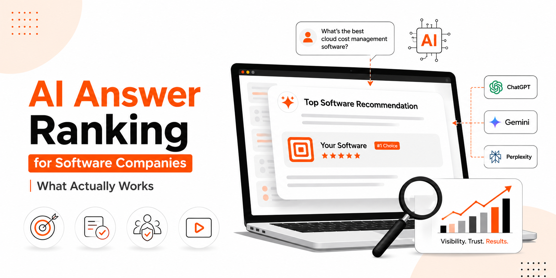 AI answer ranking illustration showing software recommendations, AI search platforms, and SaaS visibility analytics on a laptop dashboard.