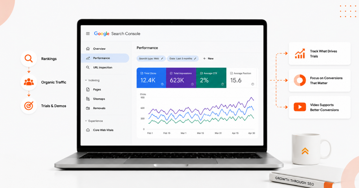 Laptop displaying Google Search Console performance metrics with focus on traffic and conversions.