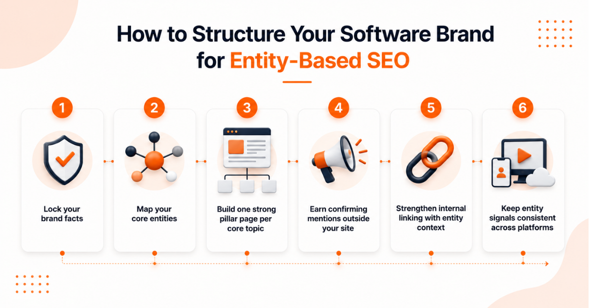 Software brand entity SEO structure illustration.