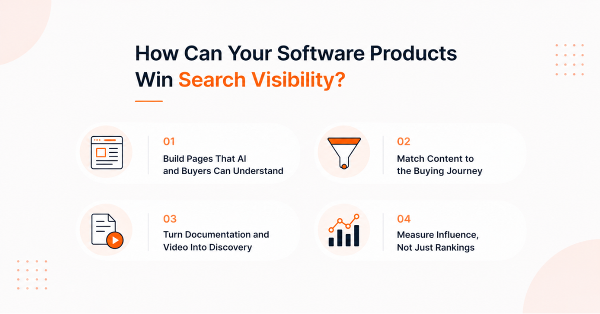 Search visibility for software products in AI driven search era.