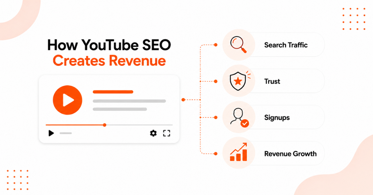 How YouTube SEO creates revenue illustration.