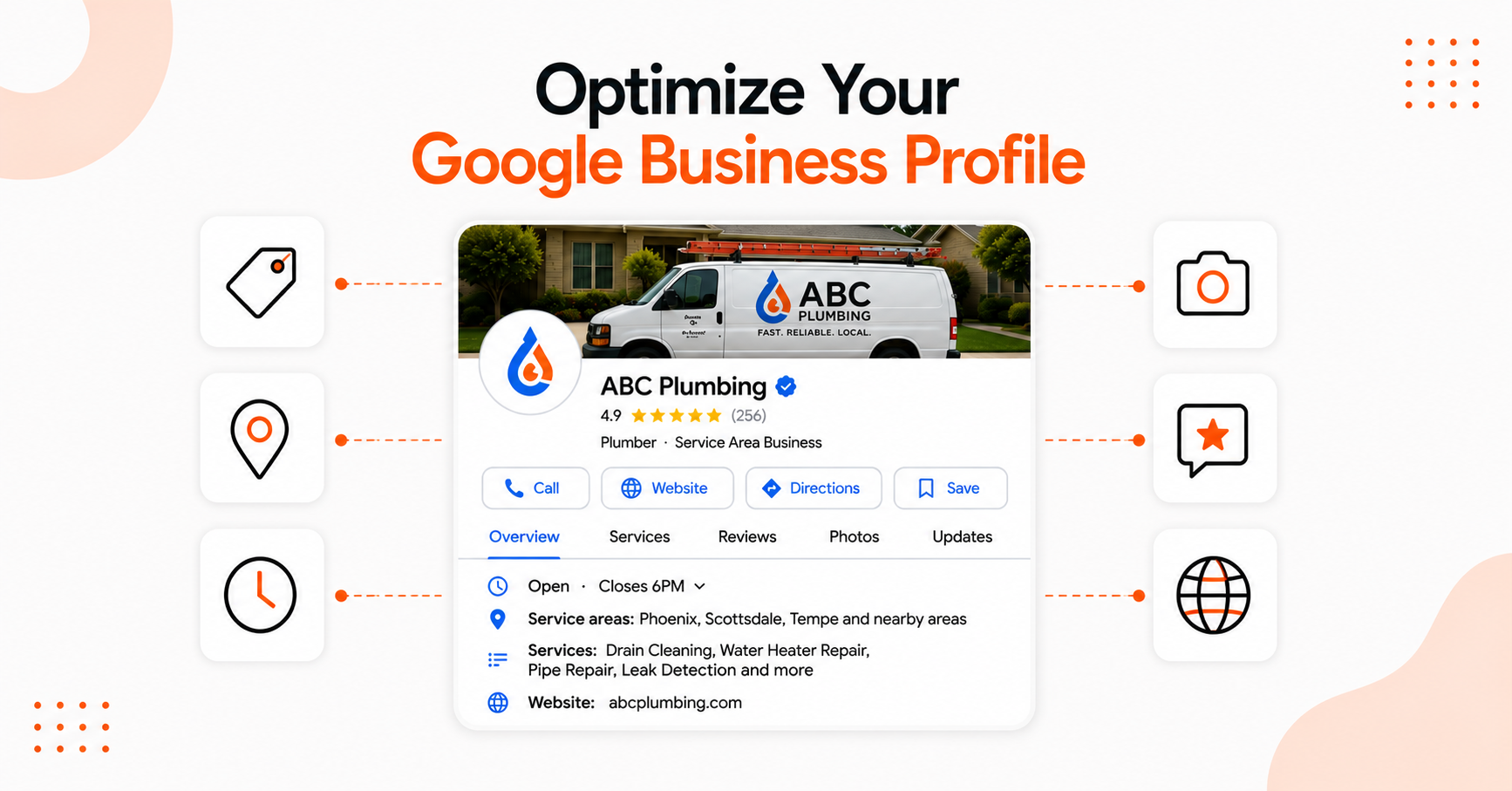 Local SEO framework showing trust building, visibility, and lead generation.