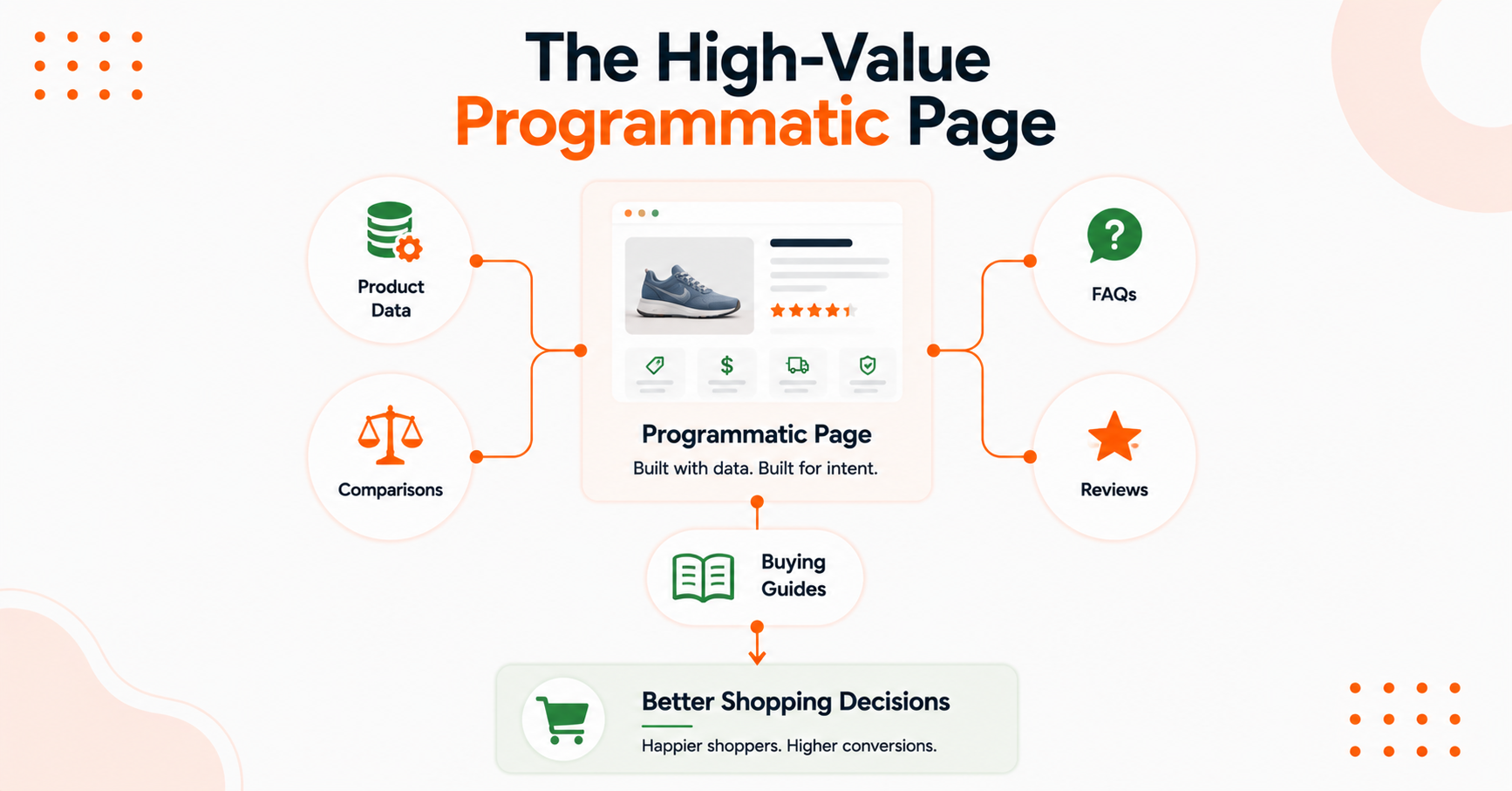 The high-value programmatic page illustration.