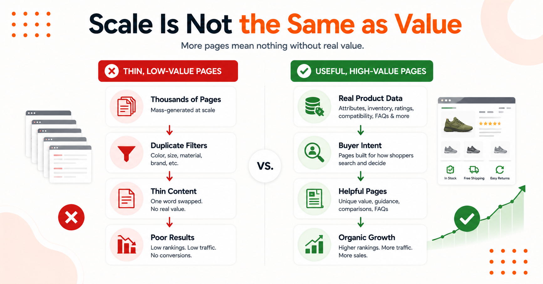 Scale vs value comparison