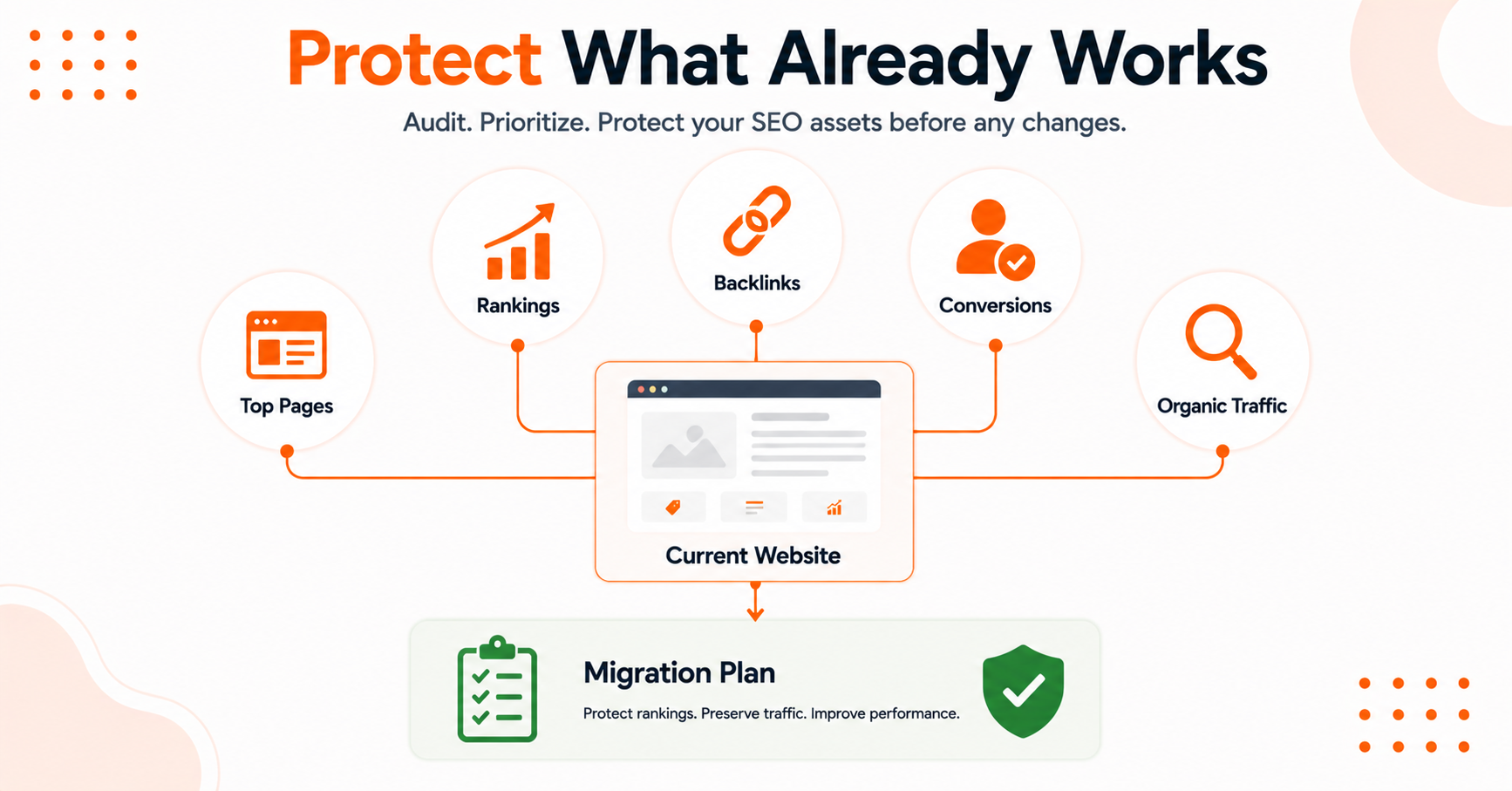 Illustration of what to protect what already works before starting a website redesign.