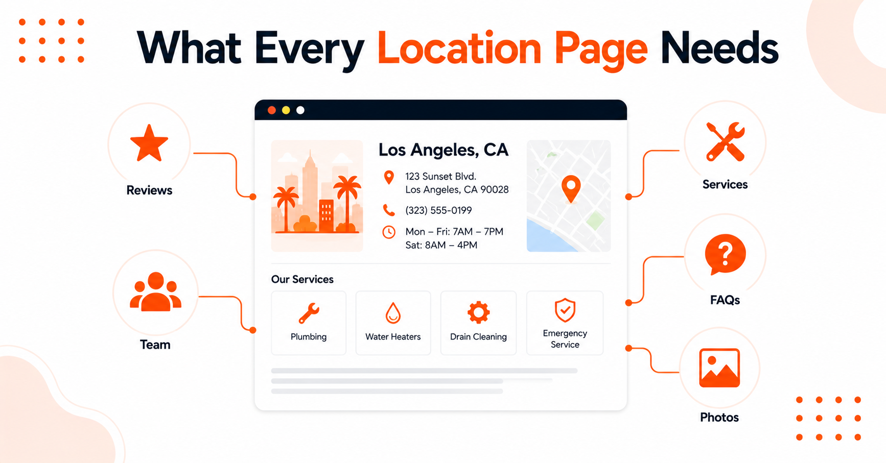 Structure of a location page that earns customers trust.