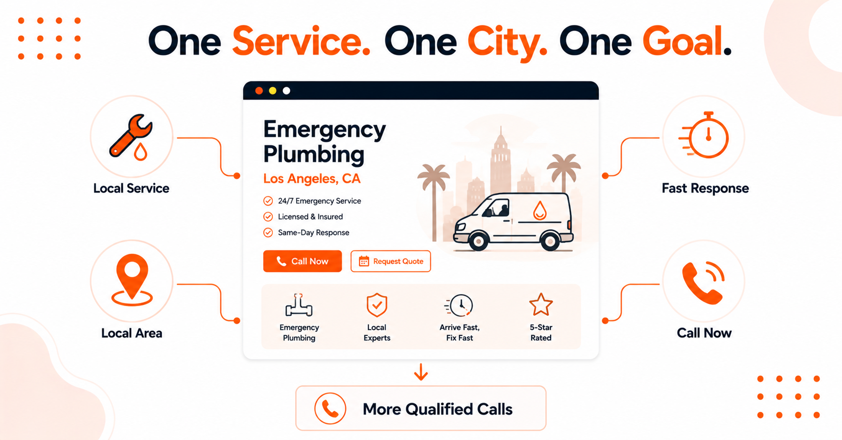 Illustration of creating service page.