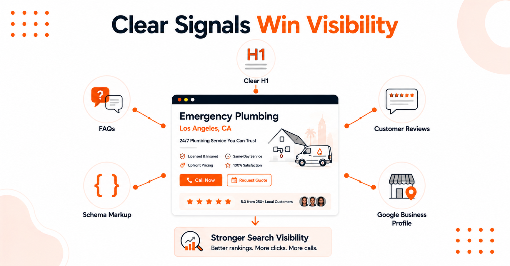 Illustration of giving Google and AIO a clear signal.