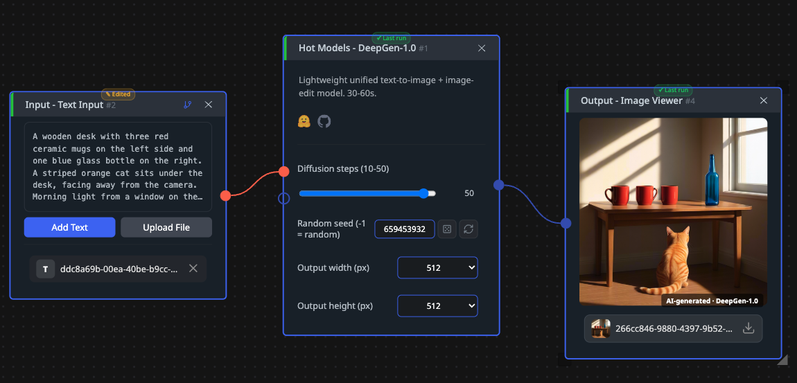 A written scene description goes into DeepGen-1.0 in CNAPS Studio at 512 by 512 with 50 diffusion steps, and the described image comes back in the viewer.