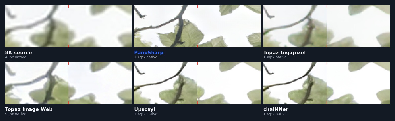 The ±180° join in Day-028, compared across the source and five upscalers.