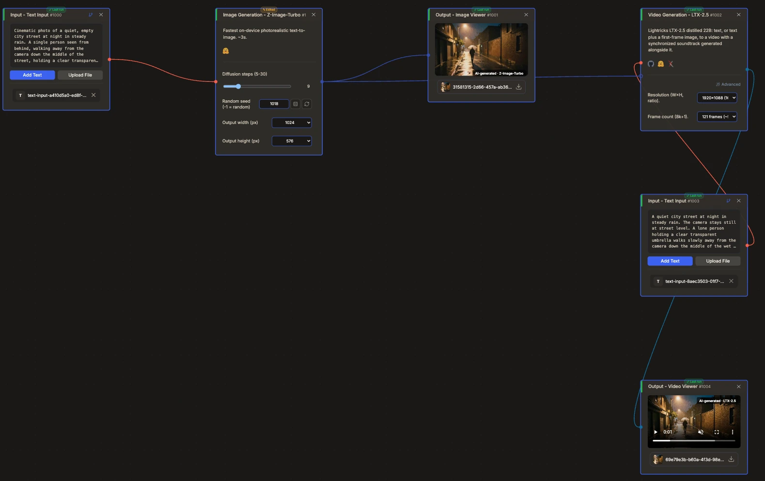 CNAPS Studio flow chaining Z-Image-Turbo into LTX-2.5 with a separate motion prompt and a video output.