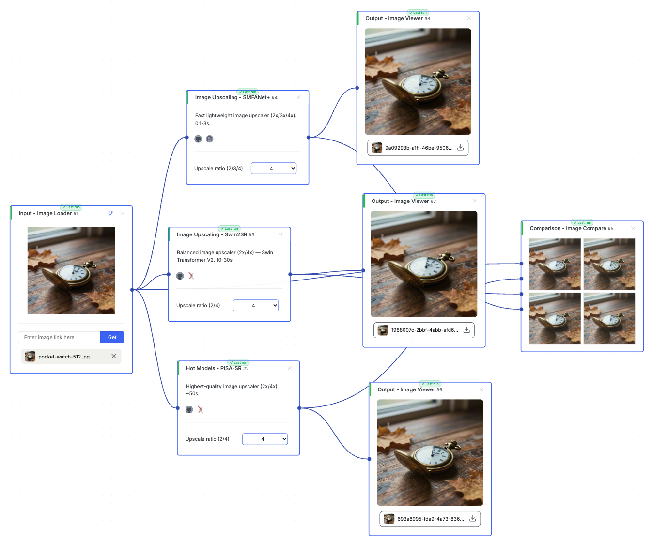 CNAPS Studio workflow connecting one image to three 4× upscalers, individual image viewers and an Image Compare node.